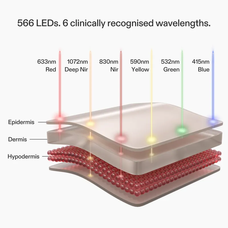 Multi Light Mask 6 wavelengths diagram
